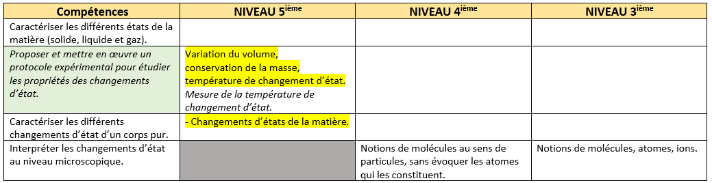 compétences exigibles du chapitre
