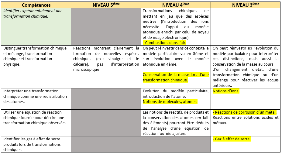 compétences exigibles du chapitre