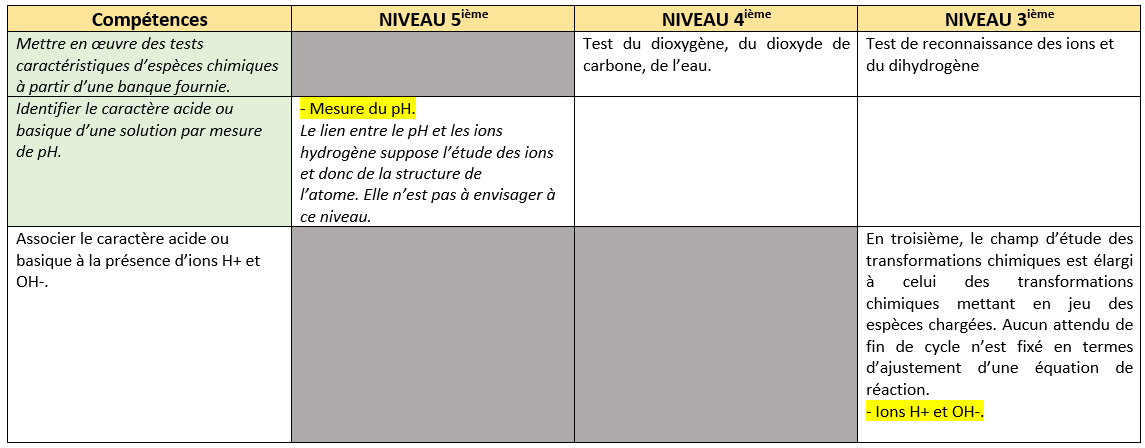 compétences exigibles du chapitre