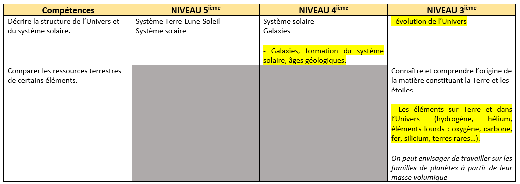 compétences exigibles du chapitre