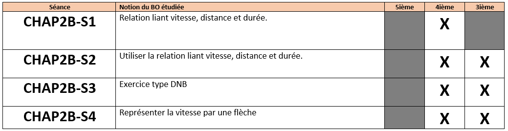 Détail de la séquence