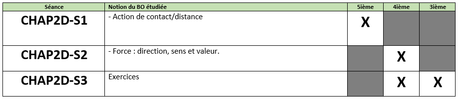 Détail de la séquence