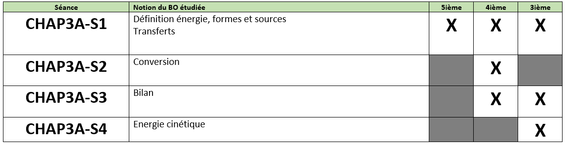 Détail de la séquence