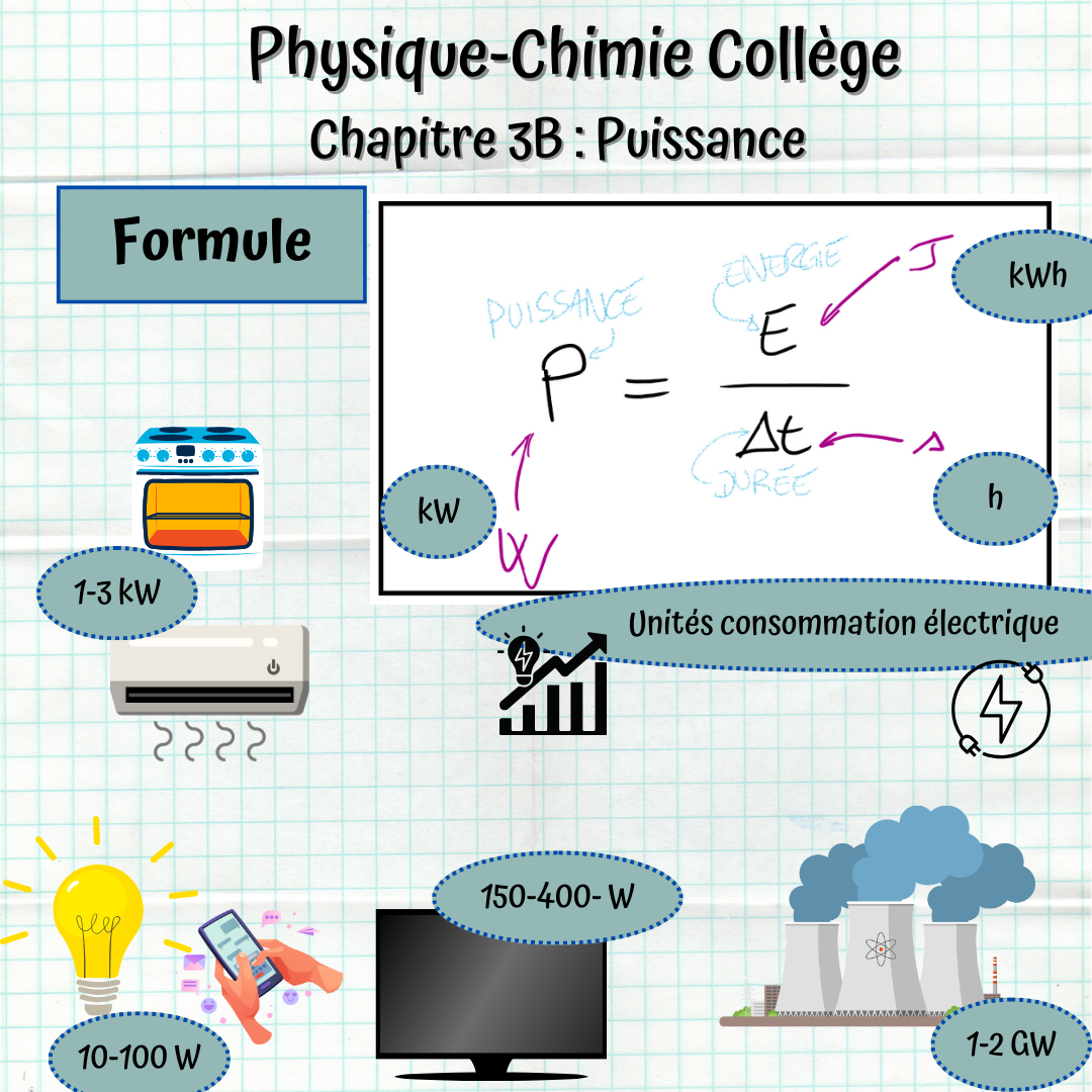 Carte mentale du chapitre