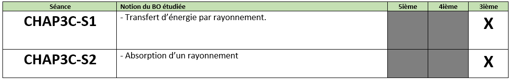 Détail de la séquence