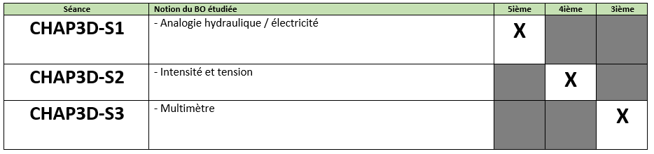 Détail de la séquence