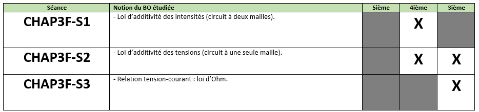 Détail de la séquence